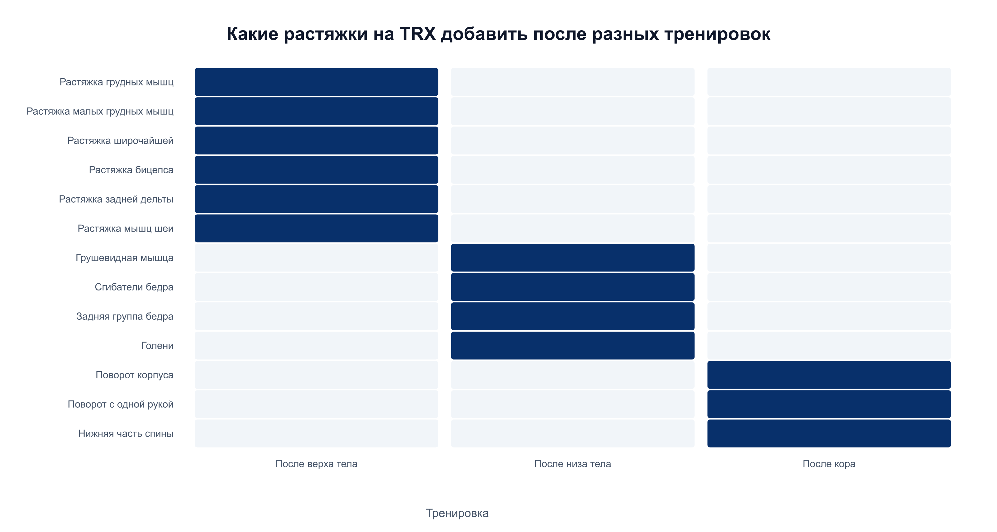 Какие растяжки на TRX добавить после тренировки верха тела, низа тела и кора: 13 упражнений по типу дня