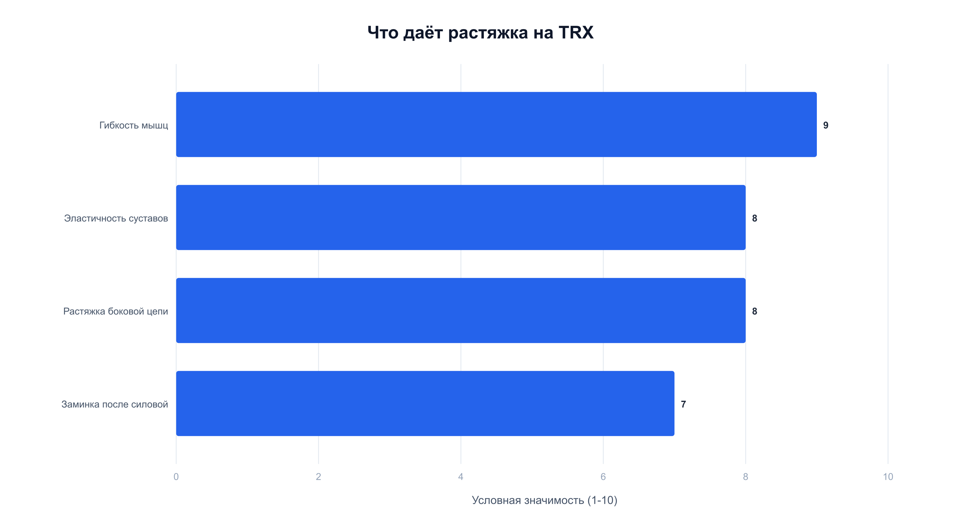 Какие качества даёт растяжка на TRX, гибкость мышц, суставов, боковая цепь и заминка
