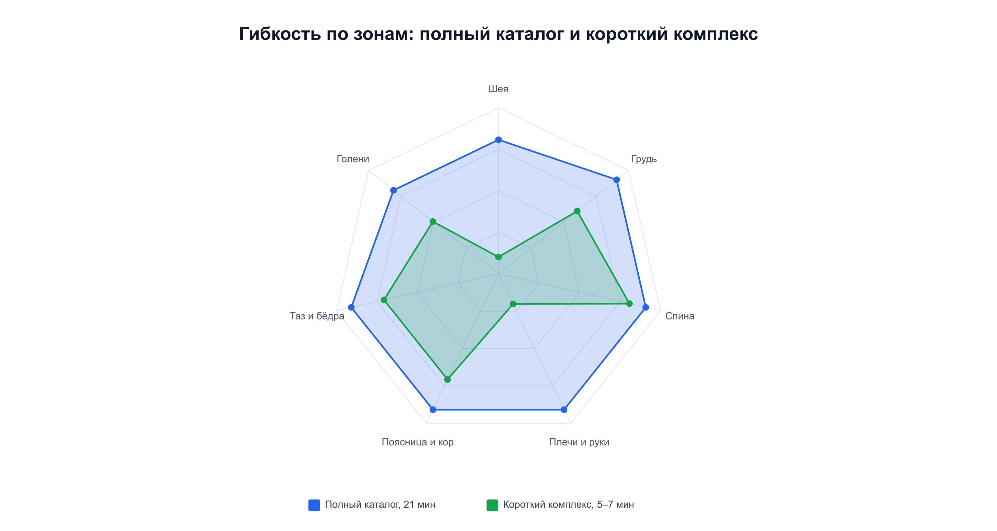 Проработка семи зон тела: полный каталог растяжек на TRX и короткий комплекс на 5–7 минут